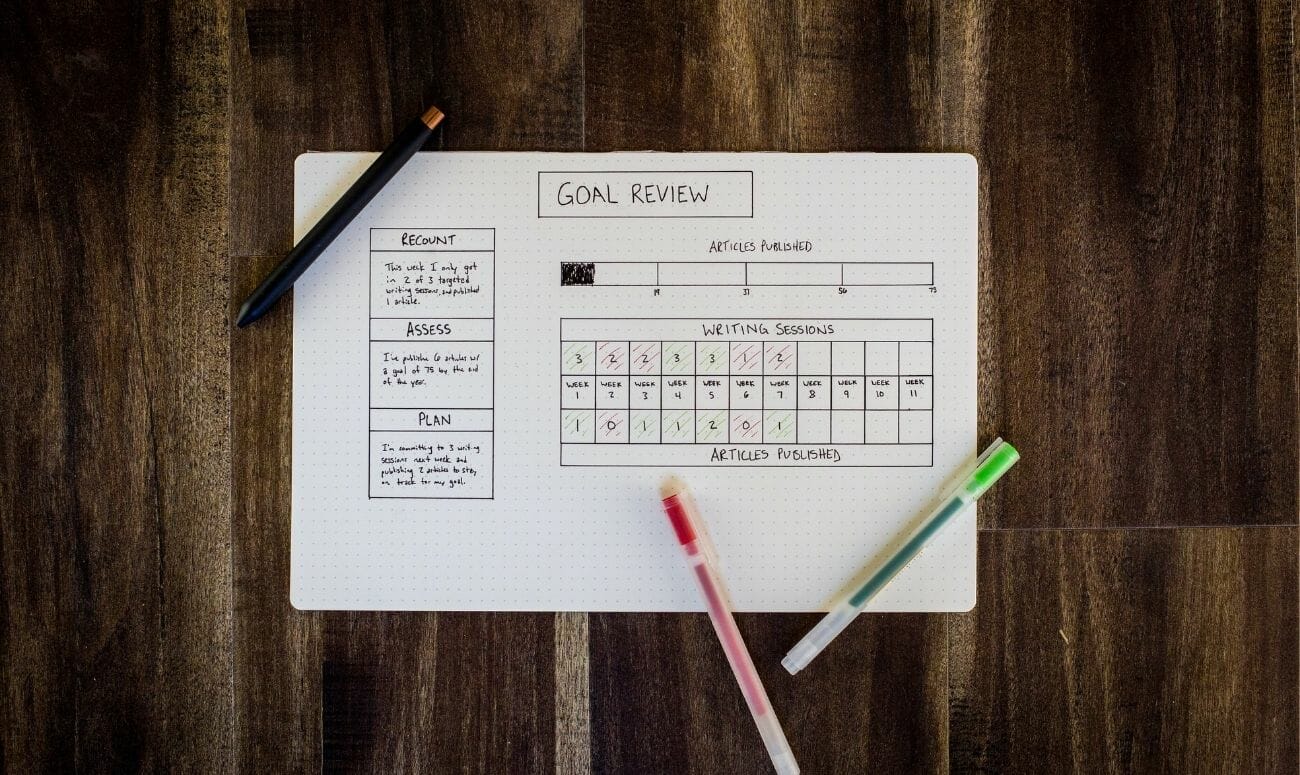task list
goals
procrastination
procrastinator